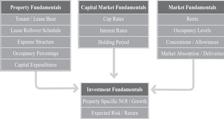 (FLOW CHART)